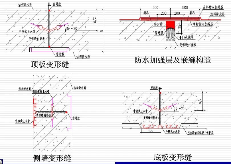 新青变形缝防水